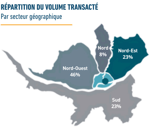 Marché des locaux d'activités et de la logistique Nantes et sa métropole - 2024